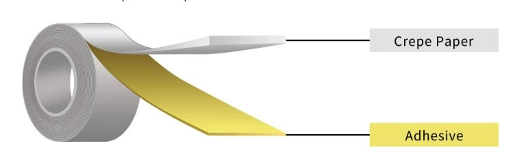masking tape construction masking tape construction